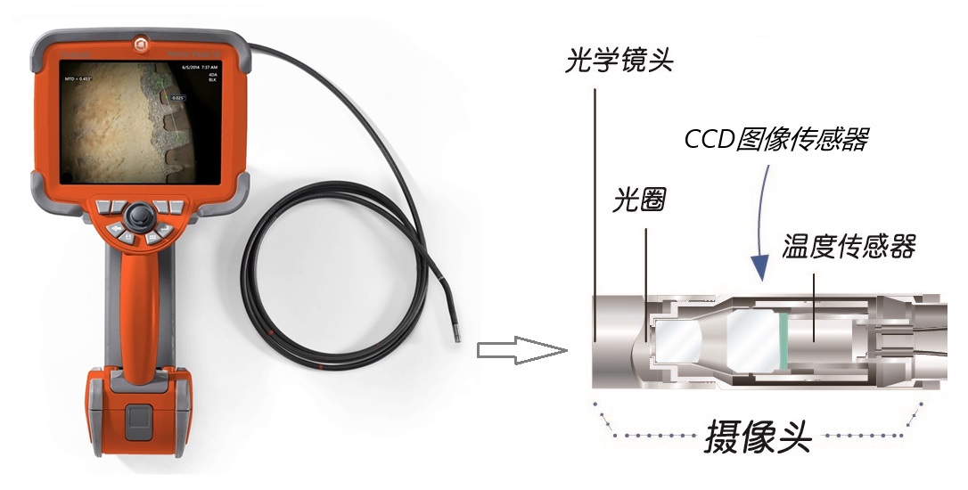 韋林工業(yè)內(nèi)窺鏡攝像頭